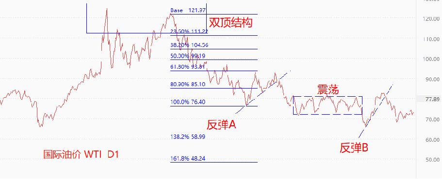ATFXInternational Market, Looking Forward to Major Events of the Week（0529~0604）484 / author:atfx2019 / PostsID:1721314