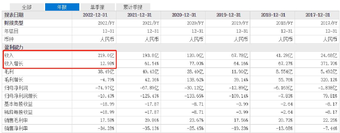 ATFXInternational Market, Looking Forward to Major Events of the Week（0529~0604）64 / author:atfx2019 / PostsID:1721314