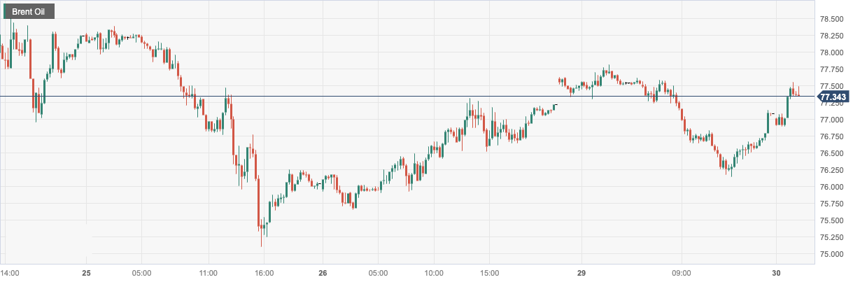 CPT Markets：OPECRaising the forecast for global oil demand growth this year boosted oil prices...143 / author:CPT / PostsID:1721326