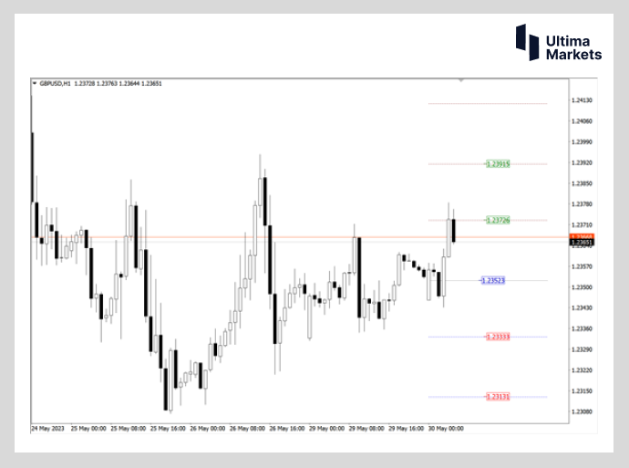 Ultima Markets：【行情分析】英镑短线交易机会出现  空头趋...533 / author:Ultima_Markets / PostsID:1721329