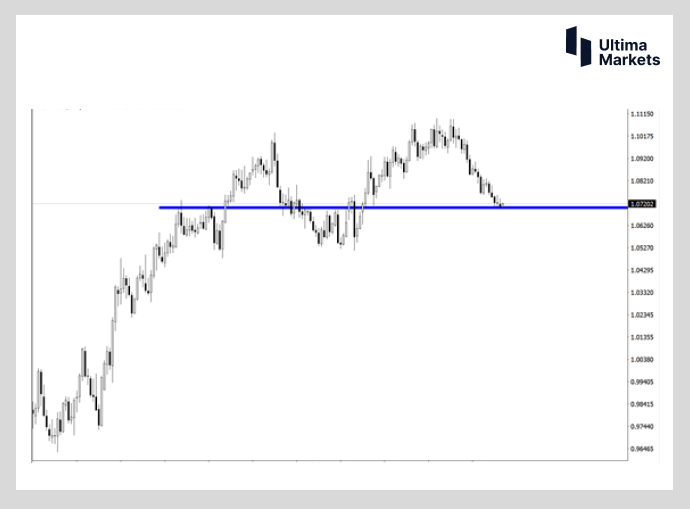 Ultima MarketsMarket Hot Spots: The European Central Bank Slows Down the Step of Interest Rate hikes   Euro exists...911 / author:Ultima_Markets / PostsID:1721330