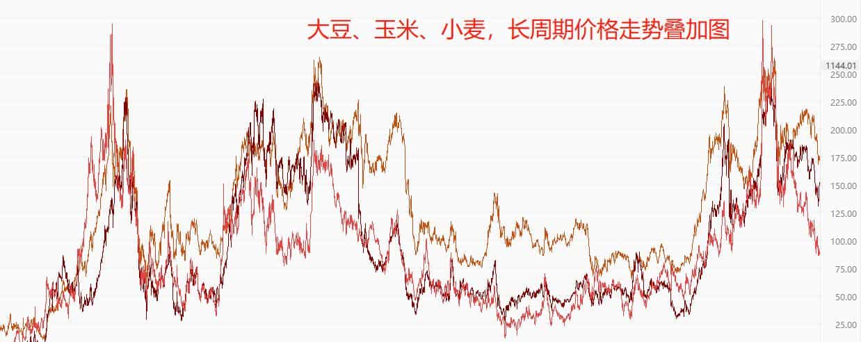 ATFX：厄尔尼诺气候现象临近，农产品期货或将迎来价格异动272 / author:atfx2019 / PostsID:1721337