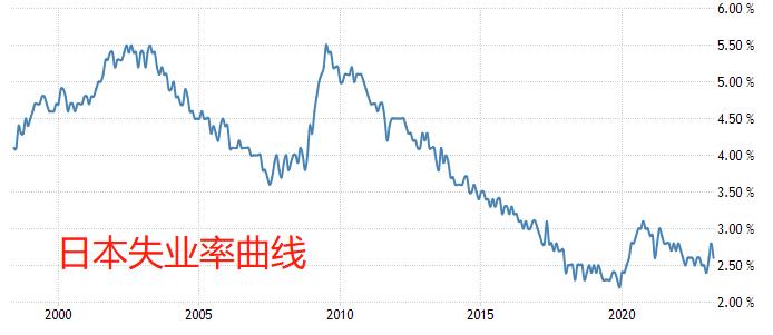 ATFX：日本失业率降低至2.6%，日元对美元仍在贬值819 / author:atfx2019 / PostsID:1721342