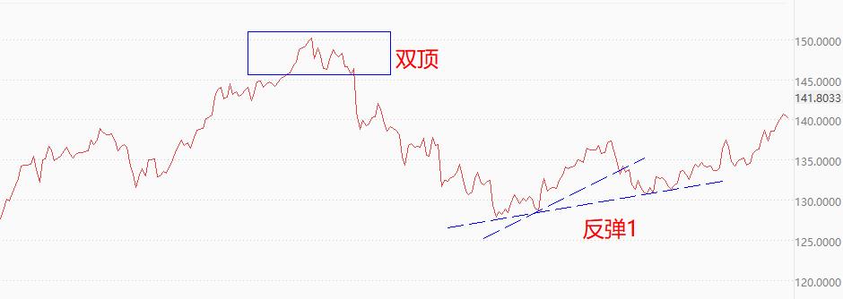 ATFX：日本失业率降低至2.6%，日元对美元仍在贬值283 / author:atfx2019 / PostsID:1721342