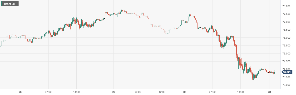 CPT MarketsRussia's oil company promises to maintain high prices after reducing production to suppress oil prices! Follow within the day...9 / author:CPT / PostsID:1721353