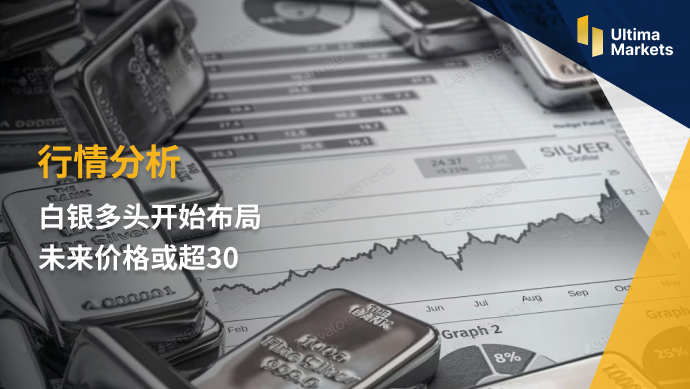 Ultima MarketsMarket analysis: Silver bulls begin to layout  Future price or...775 / author:Ultima_Markets / PostsID:1721357