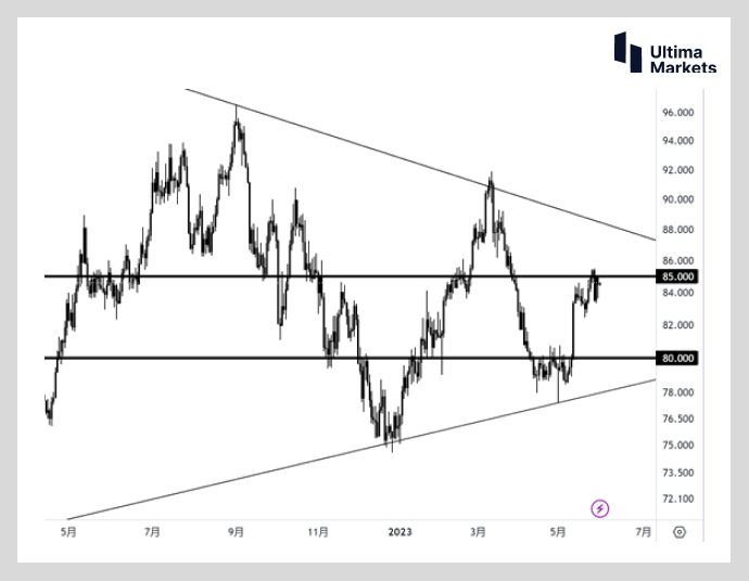 Ultima MarketsMarket analysis: Silver bulls begin to layout  Future price or...356 / author:Ultima_Markets / PostsID:1721357