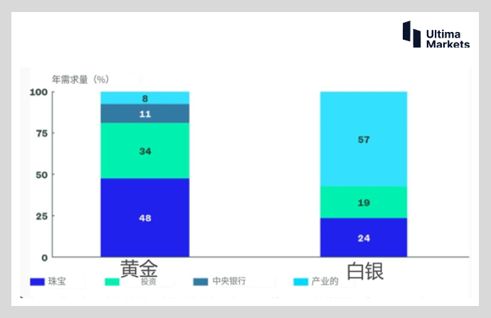 Ultima MarketsTwo simple points to predict the trend of gold prices Understand Huang...606 / author:Ultima_Markets / PostsID:1721359
