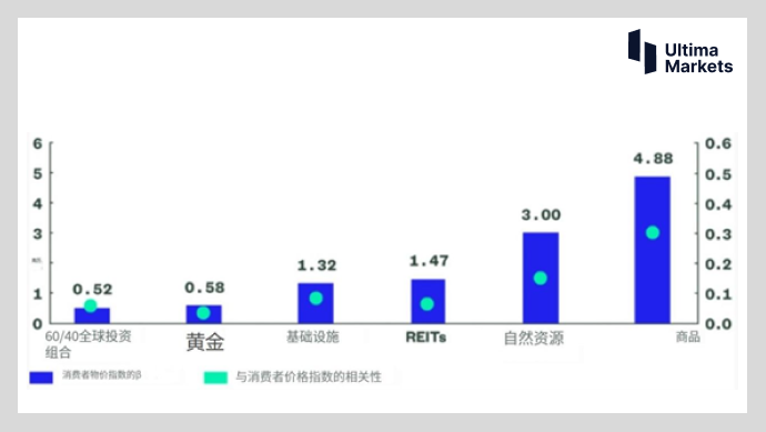 Ultima MarketsTwo simple points to predict the trend of gold prices Understand Huang...282 / author:Ultima_Markets / PostsID:1721359