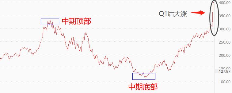 ATFX：AIGCWith the support of the concept, Nvidia's market value exceeded trillions of dollars,GPUChips are highly sought after78 / author:atfx2019 / PostsID:1721364
