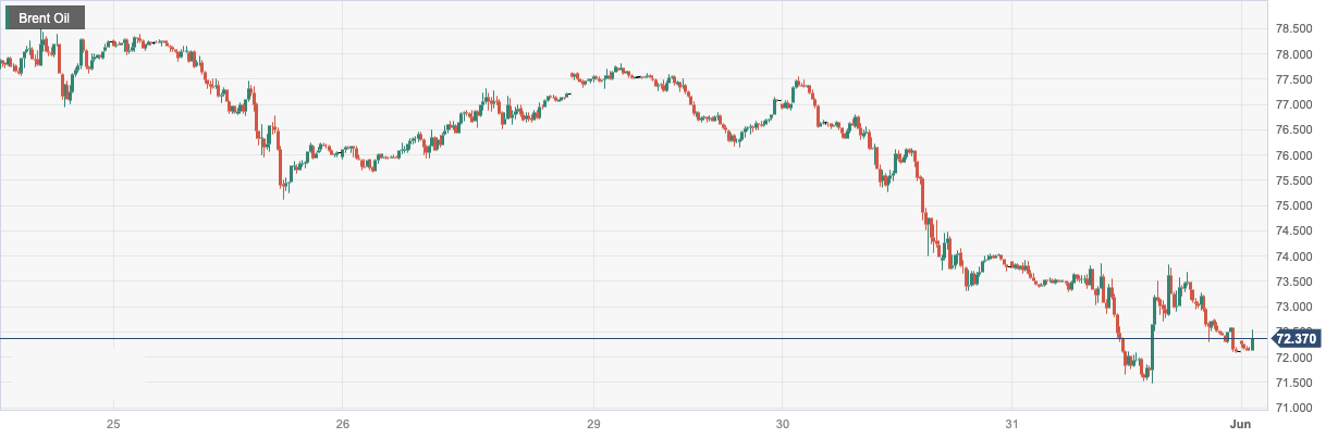 CPT Markets：APIUnexpected jump in oil storage dragged oil prices to a new low in nearly four weeks! day...130 / author:CPT / PostsID:1721382