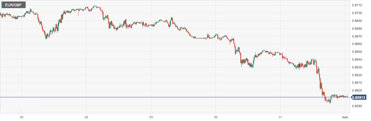 CPT MarketsUnexpected increase in job vacancies in the United States may drive6Monthly interest rate hike! Germany5...256 / author:CPT / PostsID:1721383