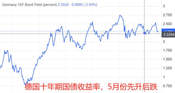 Global Exchange Market0601During the current round of US dollar appreciation, the Canadian dollar has shown the strongest performance521 / author:atfx2019 / PostsID:1721395