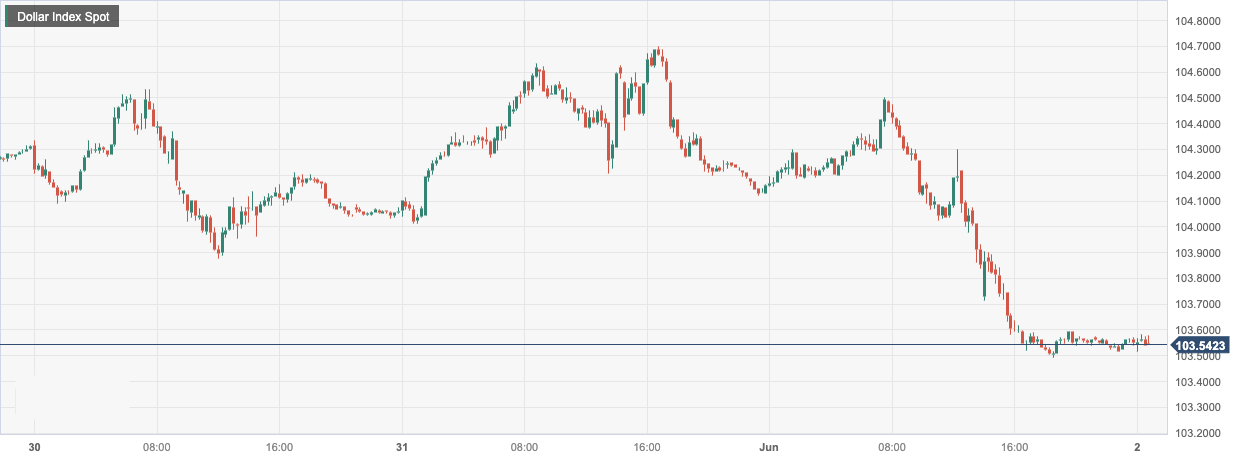CPT Markets: USA5月制造业连续七个月萎缩打压美元！欧元...408 / author:CPT / PostsID:1721405