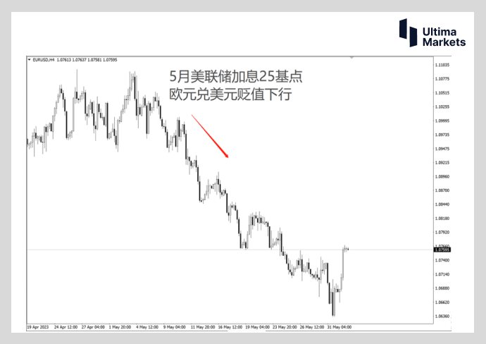 Ultima Markets：【市场热点】表面强劲的ADP 岌岌可危的美元...167 / author:Ultima_Markets / PostsID:1721407