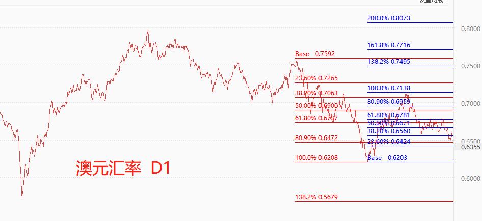 ATFX：环球汇市0602：美指遭遇重挫，澳元单日升值超1%235 / author:atfx2019 / PostsID:1721417