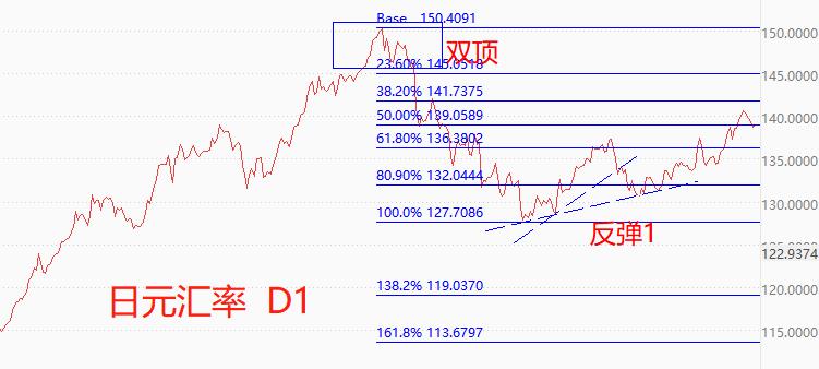 ATFX：环球汇市0602：美指遭遇重挫，澳元单日升值超1%817 / author:atfx2019 / PostsID:1721417