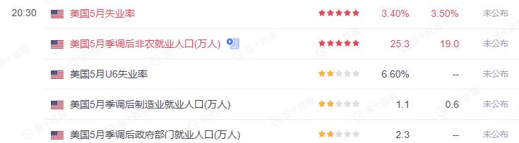 ATFX：5月非农数据来袭，美元指数将迎来剧烈波动59 / author:atfx2019 / PostsID:1721418