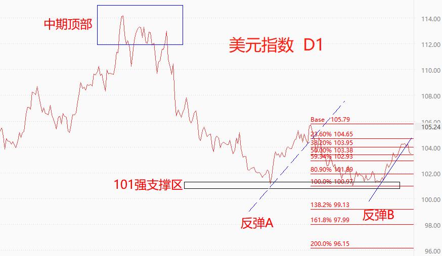 ATFX：5月非农数据来袭，美元指数将迎来剧烈波动826 / author:atfx2019 / PostsID:1721418