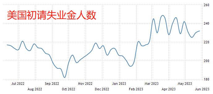 ATFXInternational Market, Looking Forward to Major Events of the Week（0605~0611）27 / author:atfx2019 / PostsID:1721433
