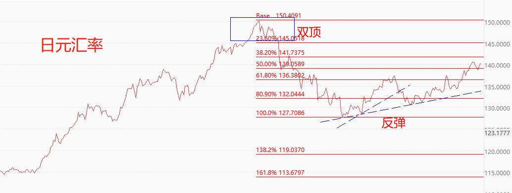 Global Exchange Market0605：靓丽非农提振美指，日元大贬值而加元相对...542 / author:atfx2019 / PostsID:1721442