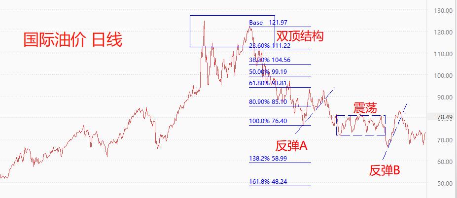 ATFX国际：OPEC+达成新协议，沙特自愿减产10010000 barrels566 / author:atfx2019 / PostsID:1721445
