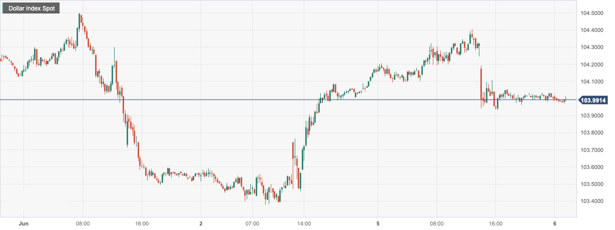 CPT Markets: USA5The weak growth of the monthly service industry is suppressing the rise of the US dollar! European Central Bank...255 / author:CPT / PostsID:1721452