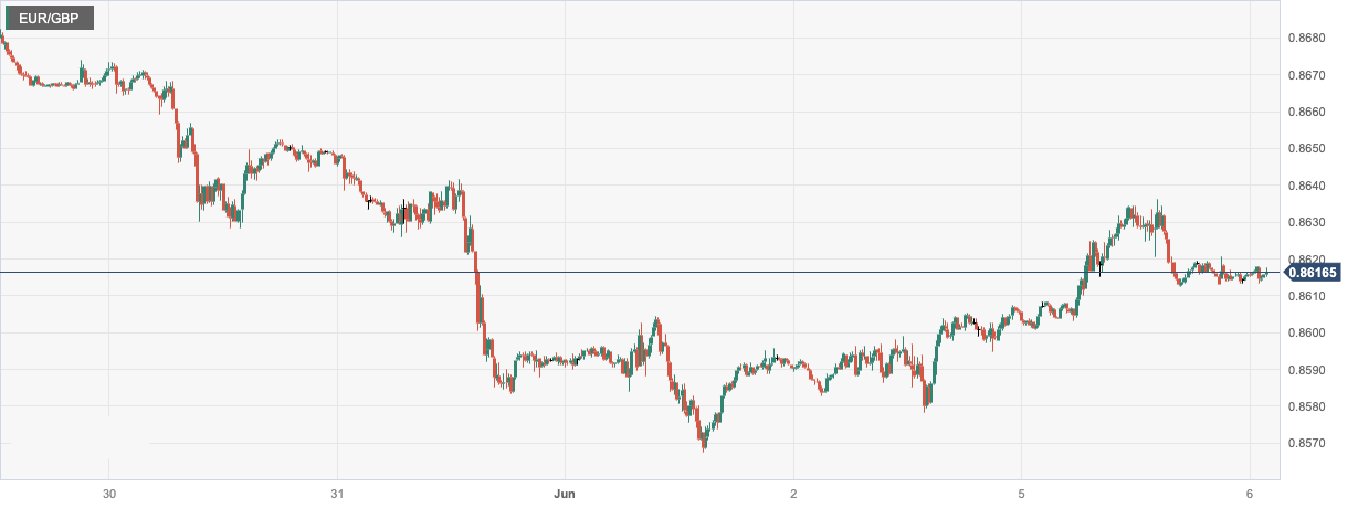 CPT Markets: USA5The weak growth of the monthly service industry is suppressing the rise of the US dollar! European Central Bank...398 / author:CPT / PostsID:1721452