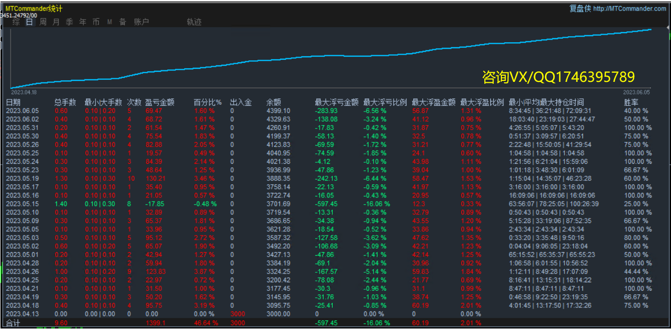 [Trend gold hedging-EA】With stop loss and lock position function, the income is stable and the risk is small134 / author:Remit all to me / PostsID:1609016