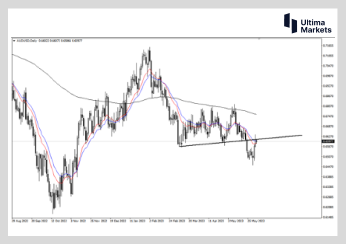 Ultima Markets：【市场热点】澳元回踩还是反转  就看澳联储...415 / author:Ultima_Markets / PostsID:1721458