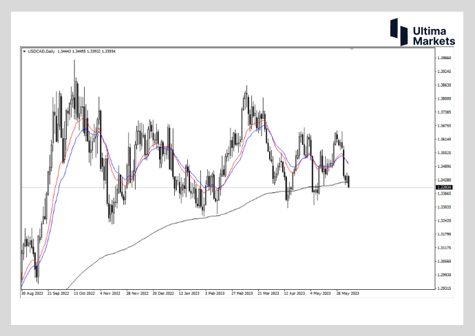 Ultima Markets：【行情分析】迫在眉睫的加息周期  等不及的...609 / author:Ultima_Markets / PostsID:1721463