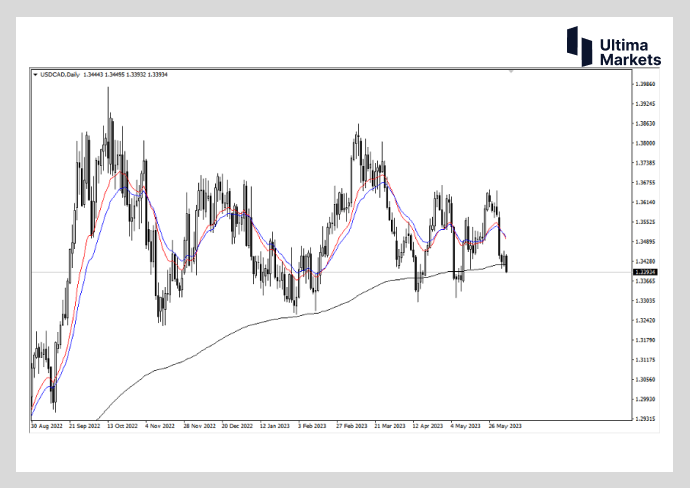 Ultima Markets：【行情分析】迫在眉睫的加息周期  等不及的...539 / author:Ultima_Markets / PostsID:1721463