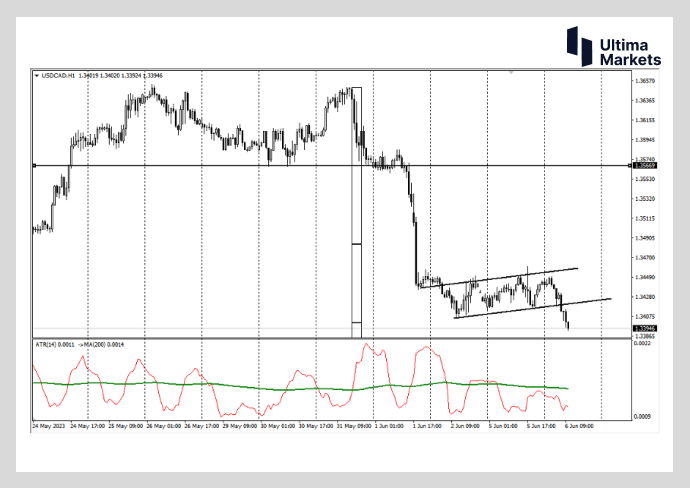 Ultima Markets：【行情分析】迫在眉睫的加息周期  等不及的...887 / author:Ultima_Markets / PostsID:1721463