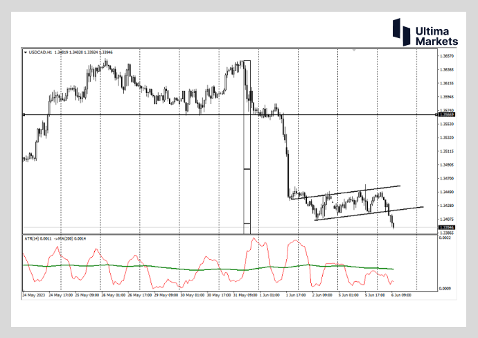 Ultima Markets：【行情分析】迫在眉睫的加息周期  等不及的...567 / author:Ultima_Markets / PostsID:1721463