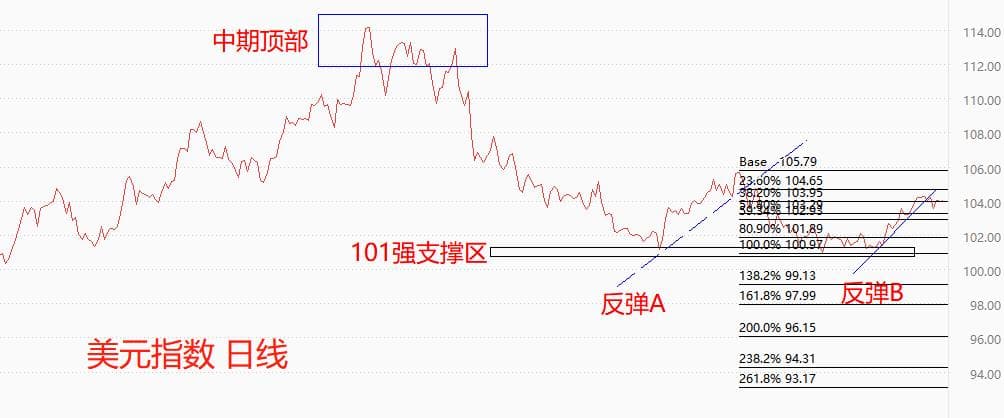 Global Exchange Market0606：周一美指小幅下跌，本周或将保持震荡态势872 / author:atfx2019 / PostsID:1721464