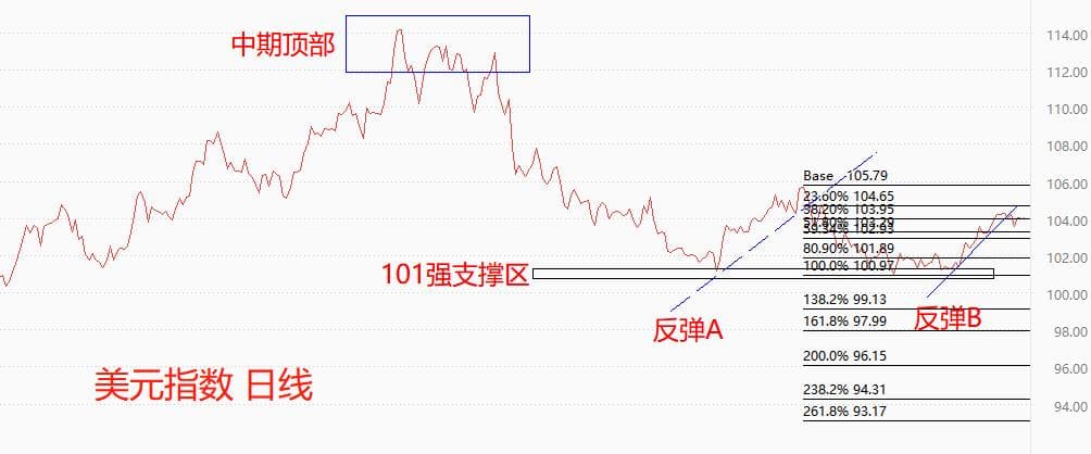 Global Exchange Market0606：周一美指小幅下跌，本周或将保持震荡态势9 / author:atfx2019 / PostsID:1721464