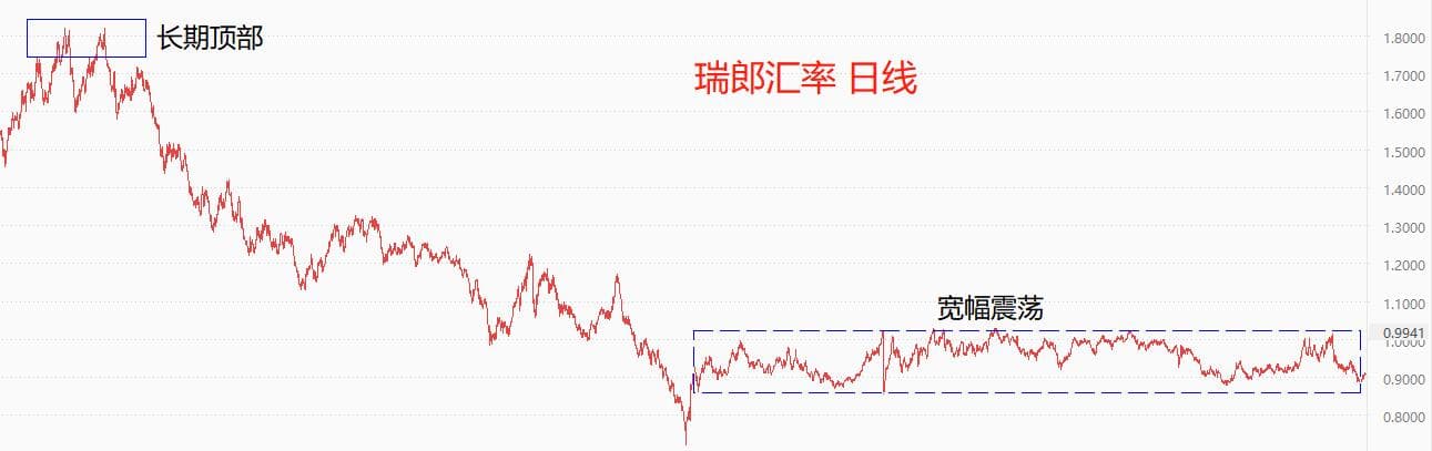 Global Exchange Market0606：周一美指小幅下跌，本周或将保持震荡态势451 / author:atfx2019 / PostsID:1721464