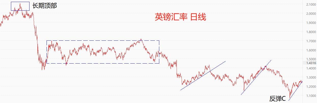 Global Exchange Market0606：周一美指小幅下跌，本周或将保持震荡态势565 / author:atfx2019 / PostsID:1721464