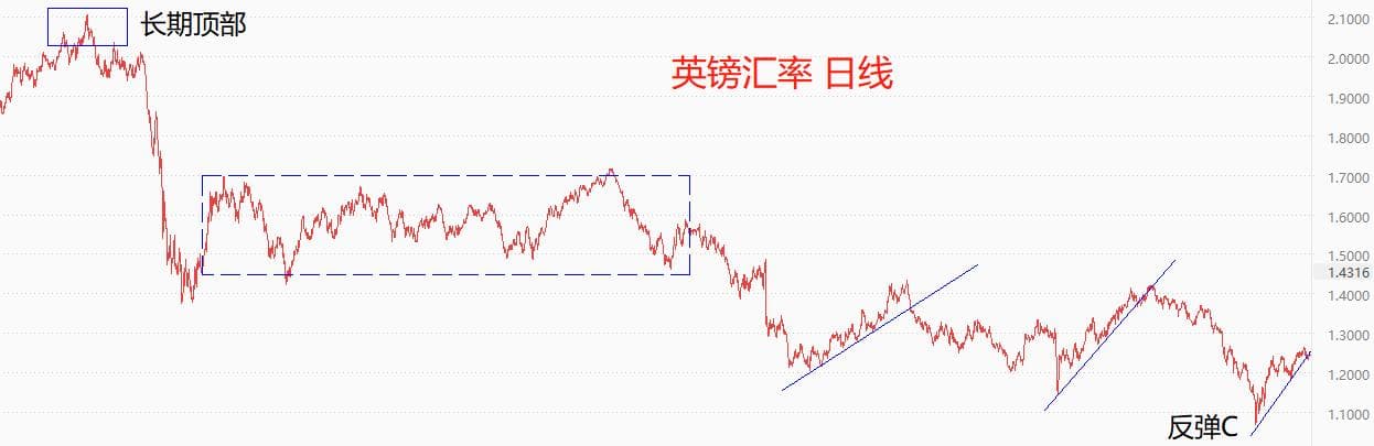 Global Exchange Market0606：周一美指小幅下跌，本周或将保持震荡态势86 / author:atfx2019 / PostsID:1721464