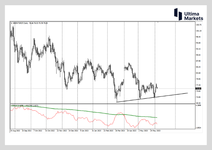 Ultima MarketsMarket Hot Spots: News Stimulation Is Not a Good Strategy  Oil price reversal still exists..781 / author:Ultima_Markets / PostsID:1721476