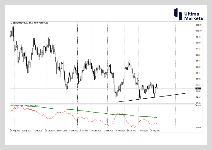 Ultima MarketsMarket Hot Spots: News Stimulation Is Not a Good Strategy  Oil price reversal still exists..318 / author:Ultima_Markets / PostsID:1721476