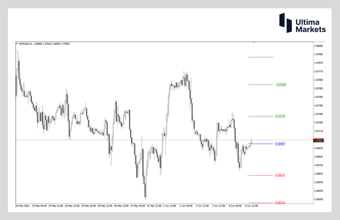 Ultima Markets: 【 Market Analysis 】 The US dollar briefly strengthened  Euro breaks through this price range...303 / author:Ultima_Markets / PostsID:1721478