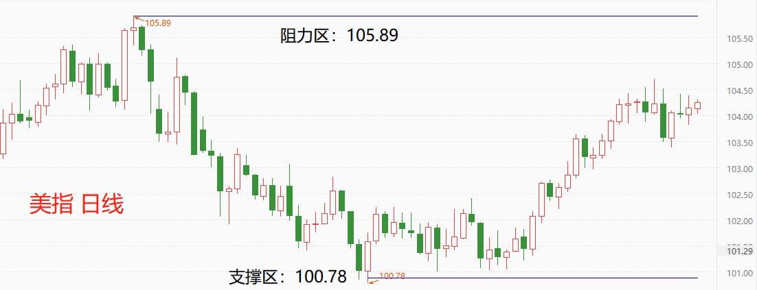 Global Exchange Market0607The US index continued to fluctuate slightly, while the Australian dollar appreciated significantly due to the impact of interest rate hikes708 / author:atfx2019 / PostsID:1721483