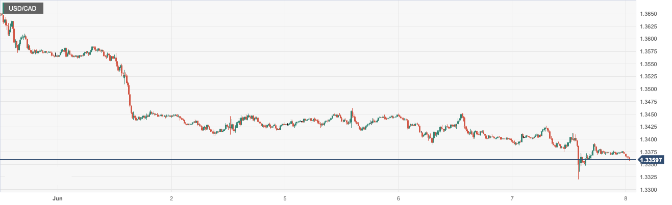 CPT MarketsThe Bank of Canada unexpectedly raised interest rates to support the Canadian dollar! US Trade Export...927 / author:CPT / PostsID:1721498