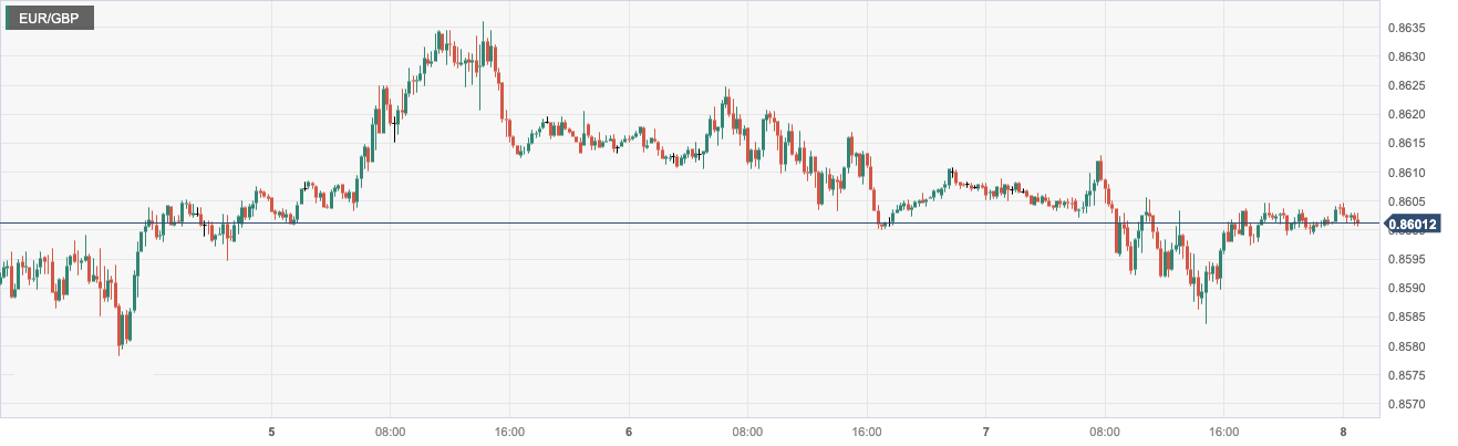 CPT MarketsThe Bank of Canada unexpectedly raised interest rates to support the Canadian dollar! US Trade Export...253 / author:CPT / PostsID:1721498