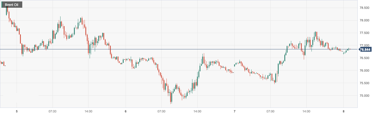 CPT Markets：EIAUnexpected sudden drop in oil depot inventory boosted oil prices! Follow US initial request within the day...916 / author:CPT / PostsID:1721499