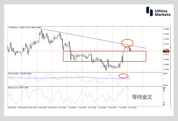 Ultima Markets: 【行情分析】两国央行货币政策短暂差异  mutually...196 / author:Ultima_Markets / PostsID:1721527