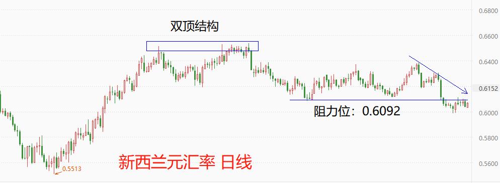 Global Exchange Market0608：美指微幅波动，新西兰元却大幅贬值221 / author:atfx2019 / PostsID:1721531