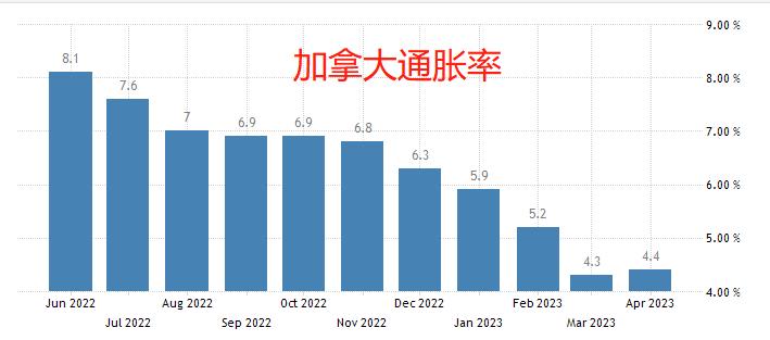ATFX：澳洲联储与加拿大央行先后宣布加息，美联储跟不跟？474 / author:atfx2019 / PostsID:1721540