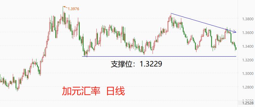 ATFX：澳洲联储与加拿大央行先后宣布加息，美联储跟不跟？462 / author:atfx2019 / PostsID:1721540